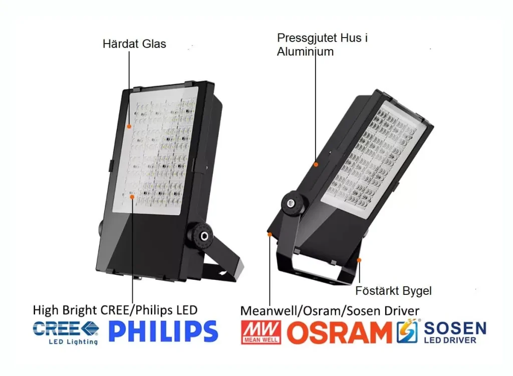 LED Strålkastare-PS-100-240W